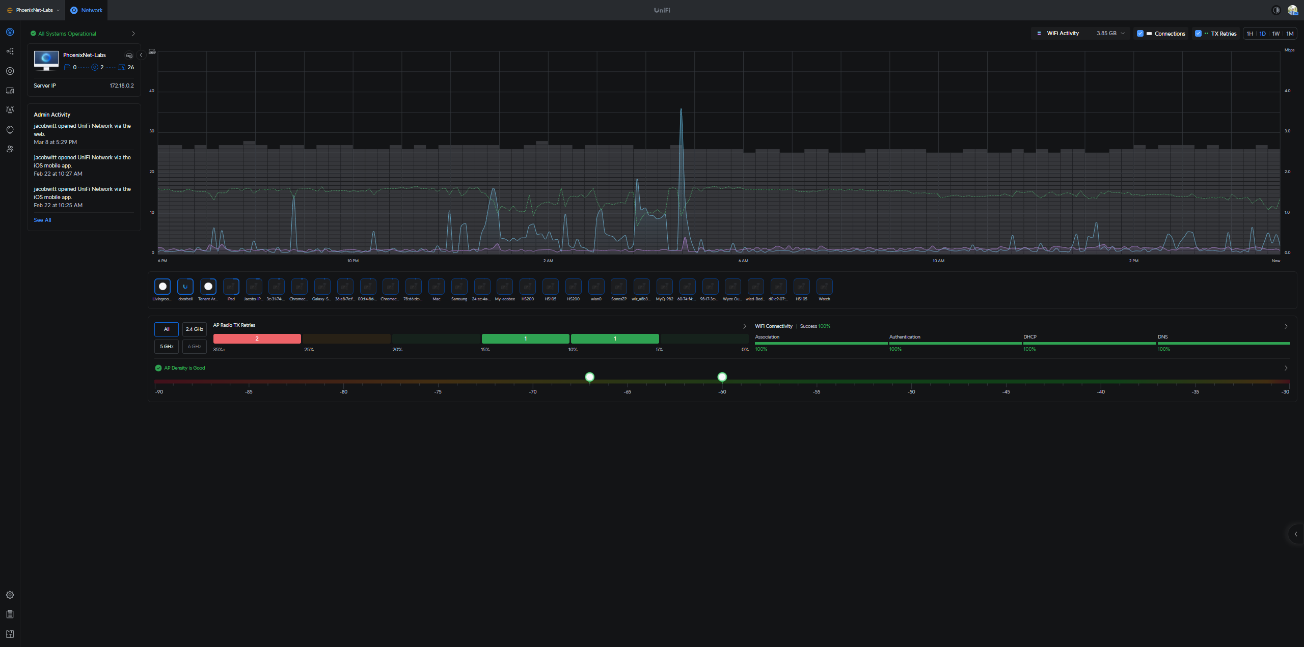 Ubiquiti Wireless